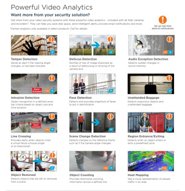 Powerful Video Analytics in Quakertown,  PA